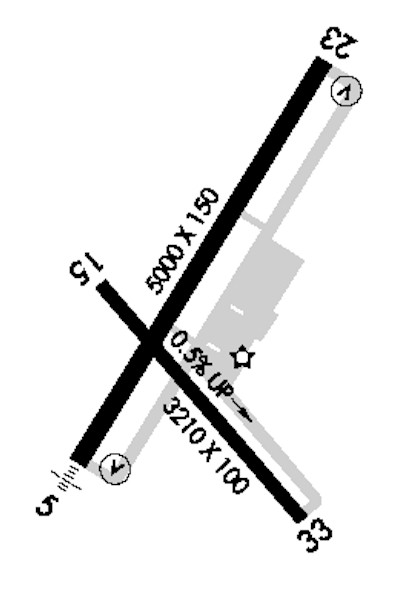 KSFZ - North Central